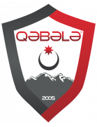 FK Gabala